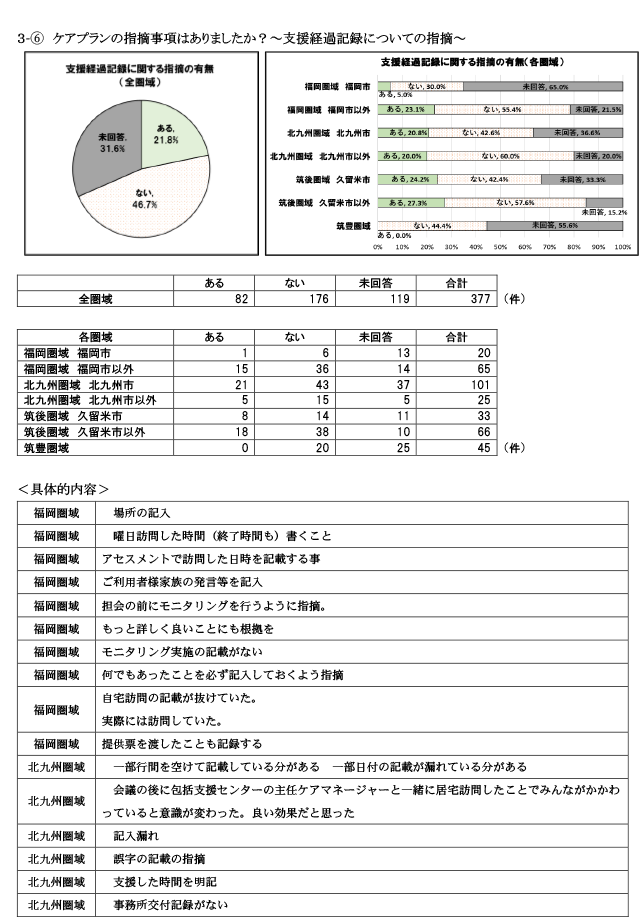 保険者が実施するケアプラン点検について19