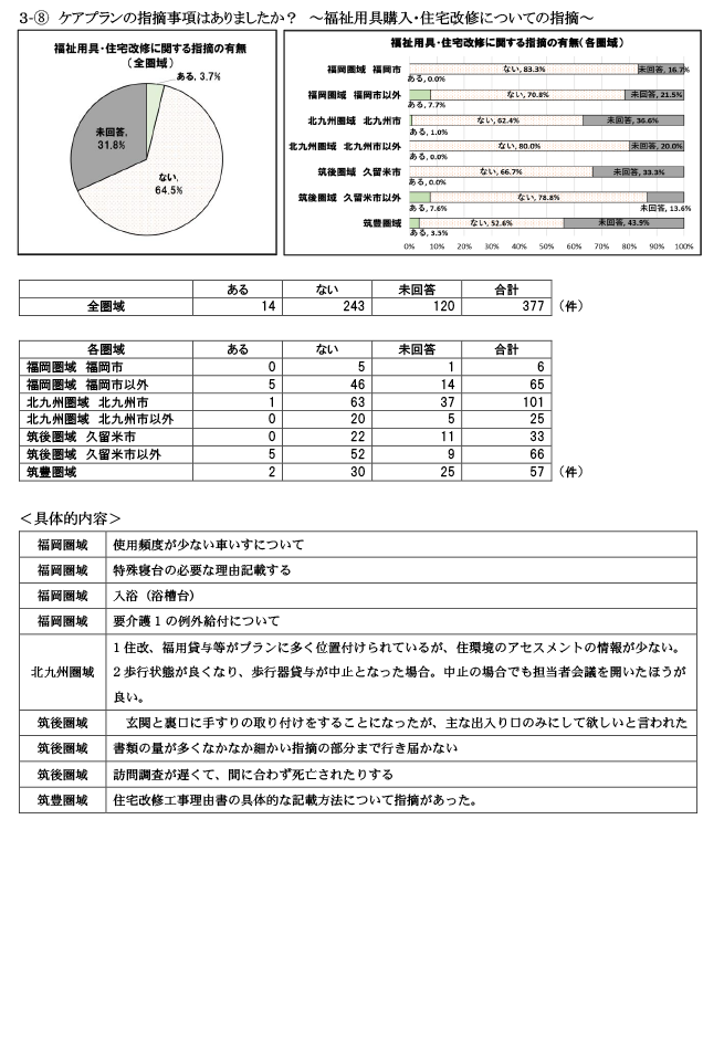 保険者が実施するケアプラン点検について24