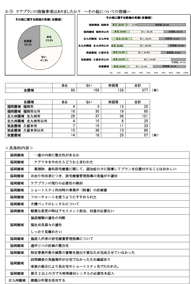 保険者が実施するケアプラン点検について25