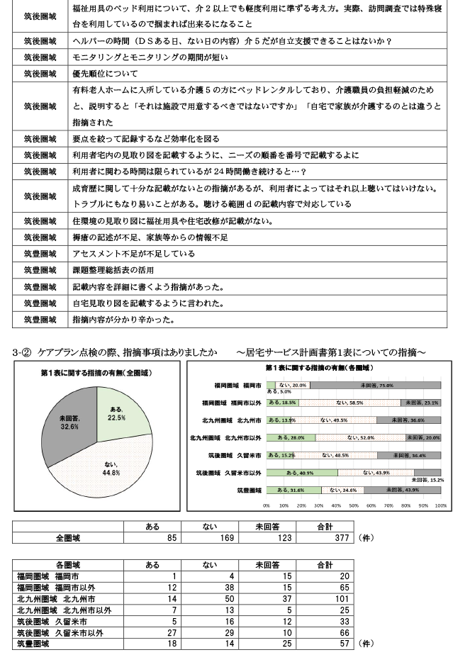 保険者が実施するケアプラン点検について8