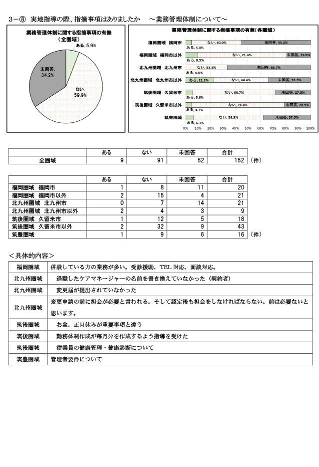 保険者が実施する実地指導について10