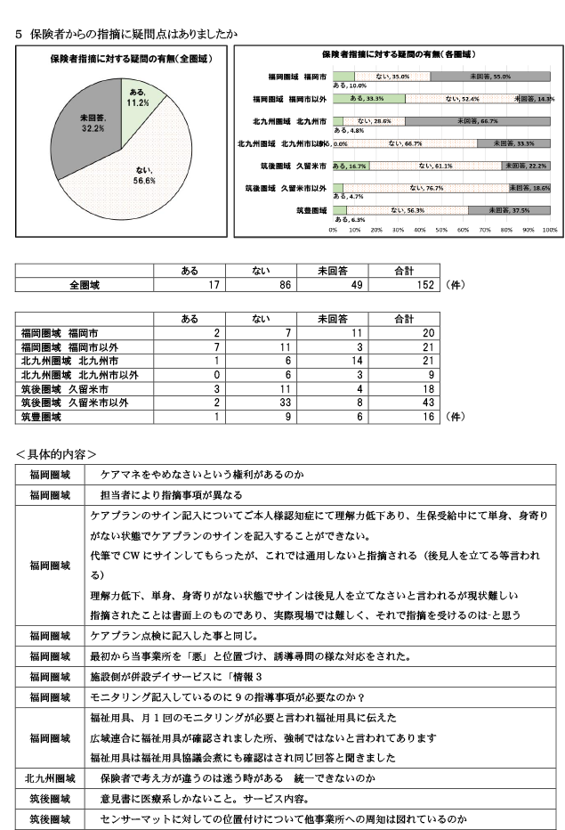 保険者が実施する実地指導について15