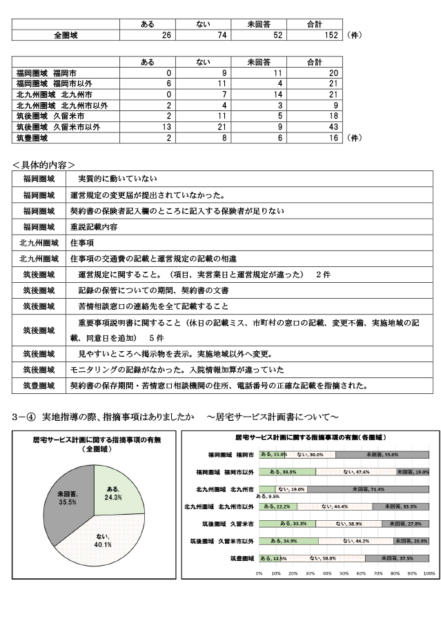 保険者が実施する実地指導について5