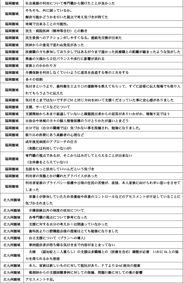 地域包括支援センターが行う地域ケア会議について16