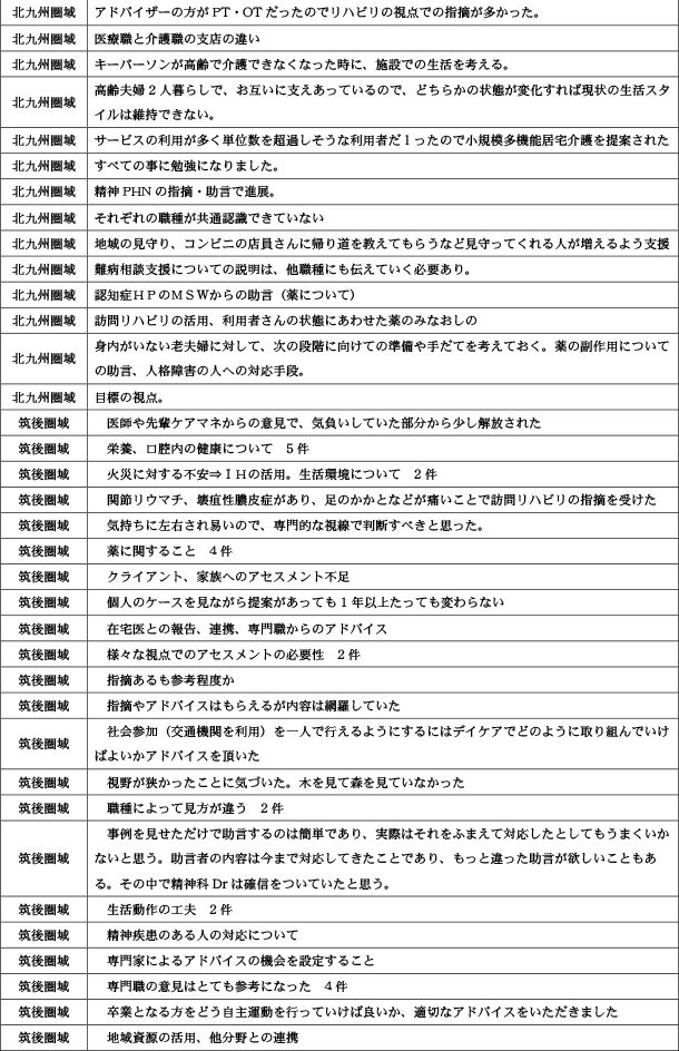 地域包括支援センターが行う地域ケア会議について17