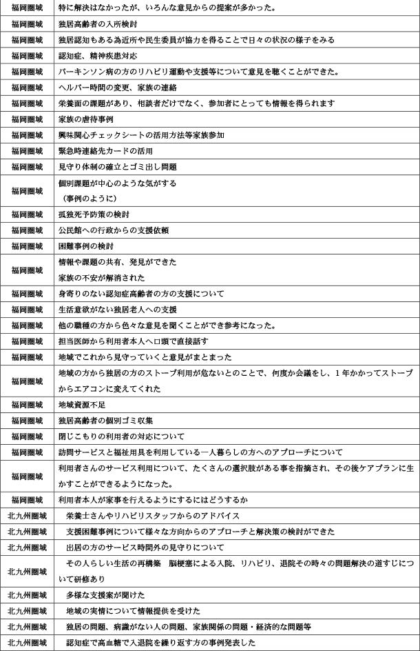 地域包括支援センターが行う地域ケア会議について4