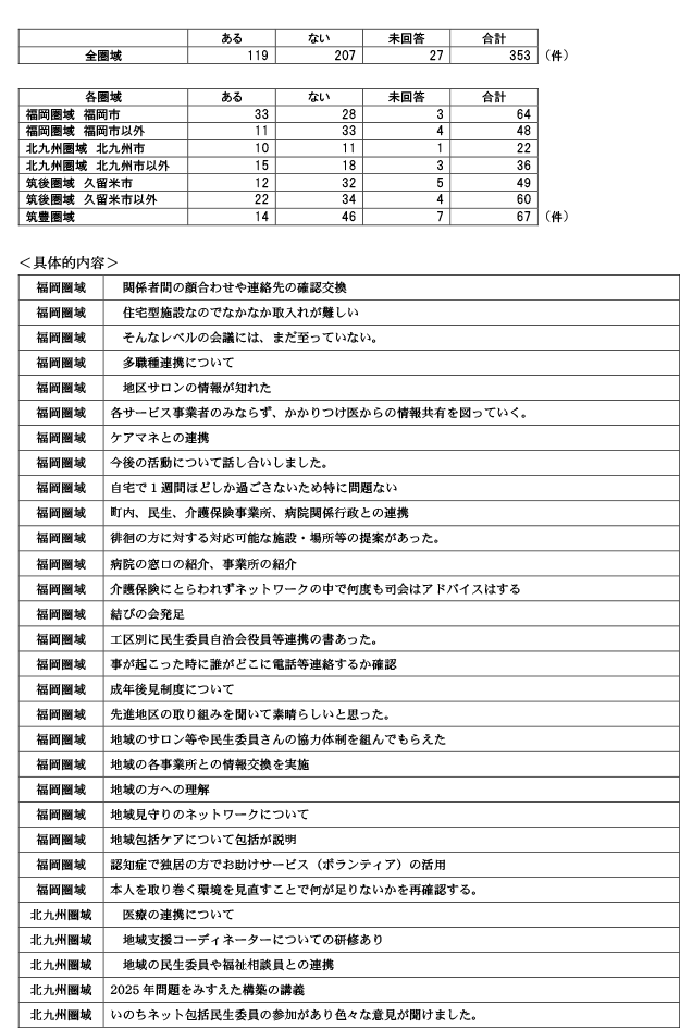 地域包括支援センターが行う地域ケア会議について7