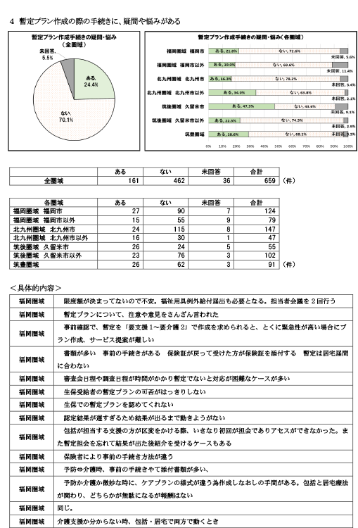 諸手続きや担当者対応時の「疑問に思った事」「悩んだ事」について10