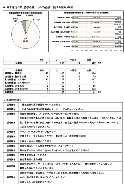 諸手続きや担当者対応時の「疑問に思った事」「悩んだ事」について15