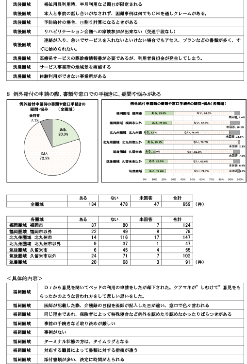 諸手続きや担当者対応時の「疑問に思った事」「悩んだ事」について18