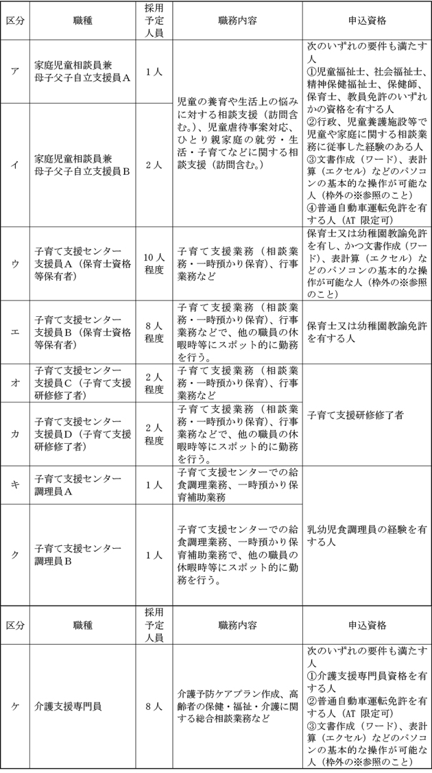 職種毎の申込資格等