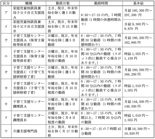 個別事項